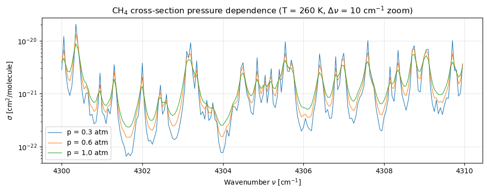 <Figure size 1000x400 with 1 Axes>