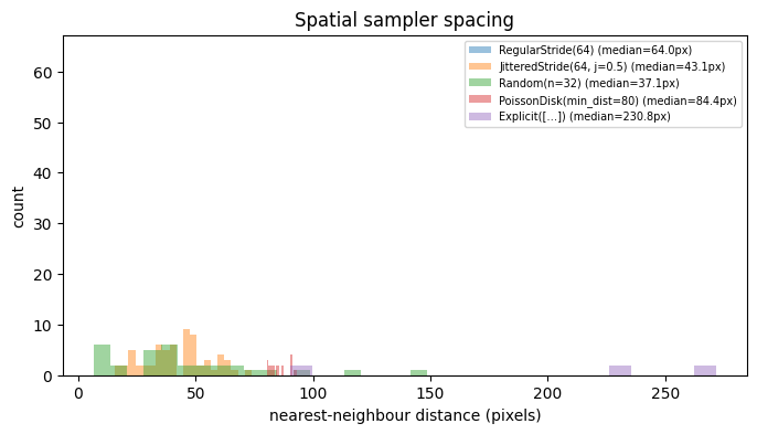 <Figure size 800x400 with 1 Axes>