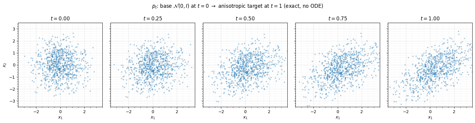 <Figure size 1600x360 with 5 Axes>