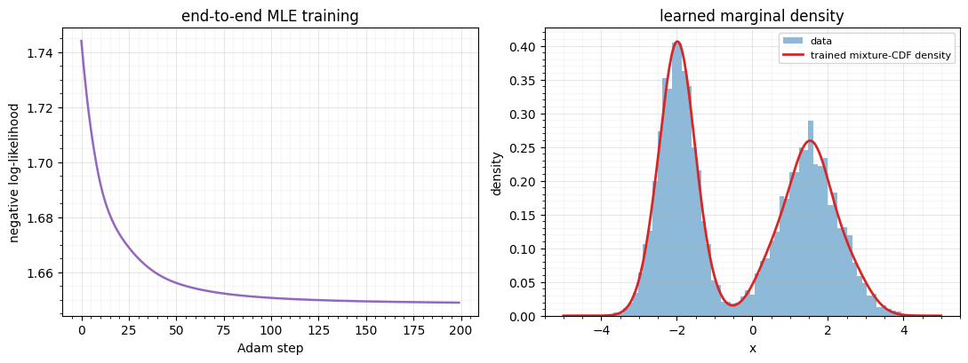 <Figure size 1100x420 with 2 Axes>
