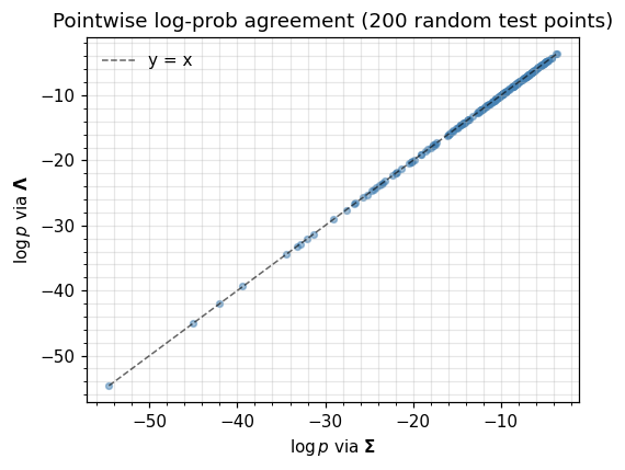 <Figure size 550x440 with 1 Axes>