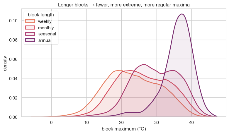 <Figure size 900x480 with 1 Axes>