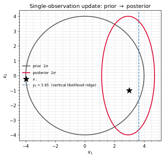 <Figure size 605x550 with 1 Axes>