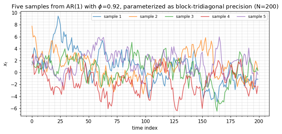 <Figure size 880x440 with 1 Axes>