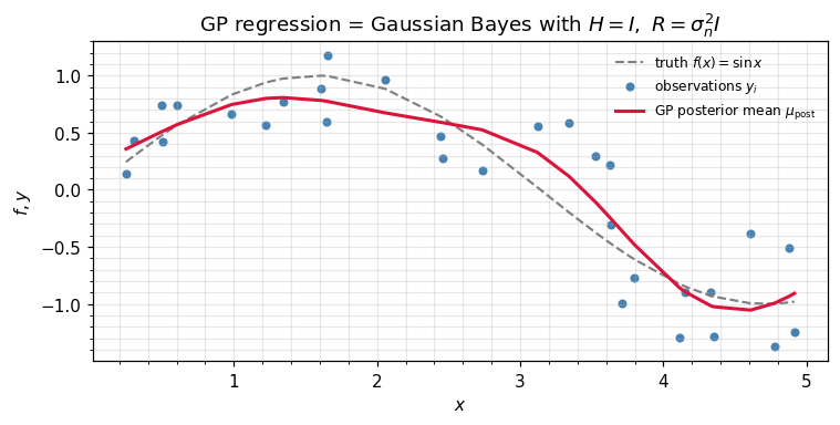 <Figure size 770x396 with 1 Axes>