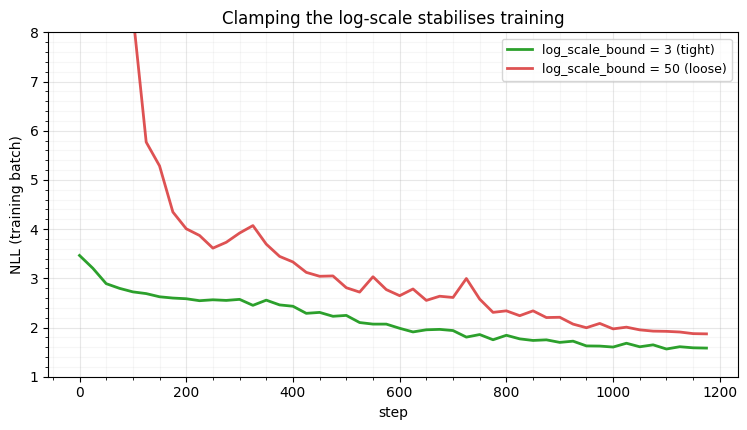 <Figure size 760x440 with 1 Axes>