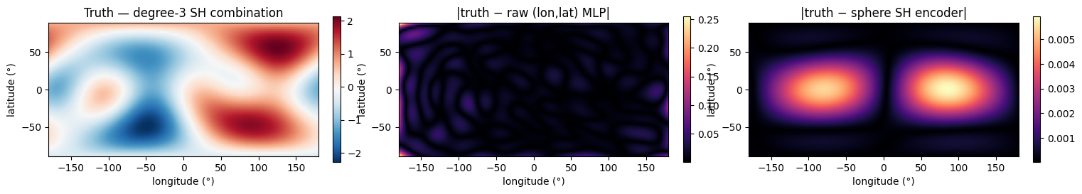 <Figure size 1800x500 with 6 Axes>