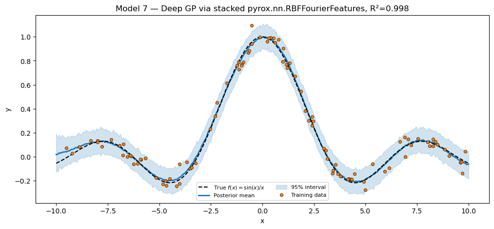 <Figure size 1200x500 with 1 Axes>