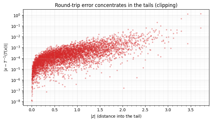 <Figure size 740x430 with 1 Axes>