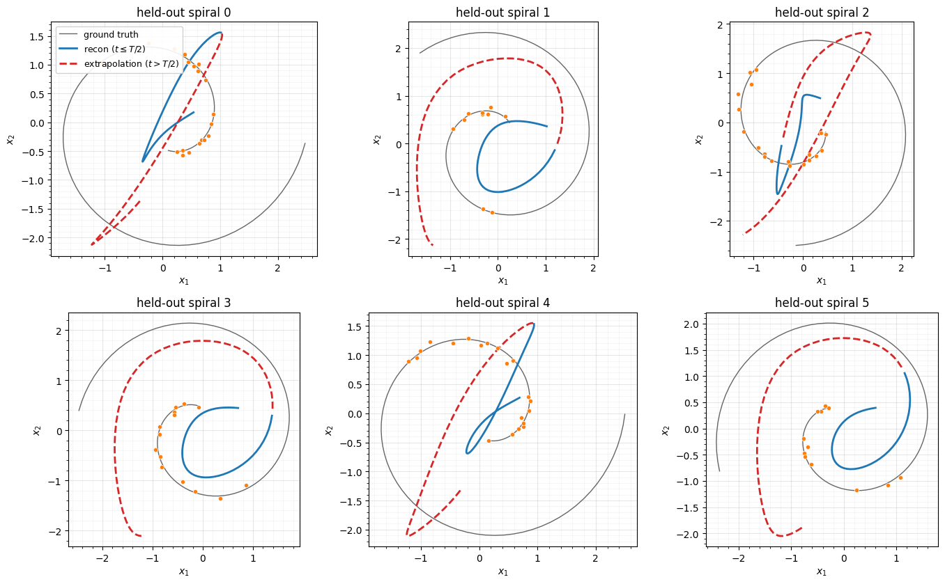 <Figure size 1400x850 with 6 Axes>