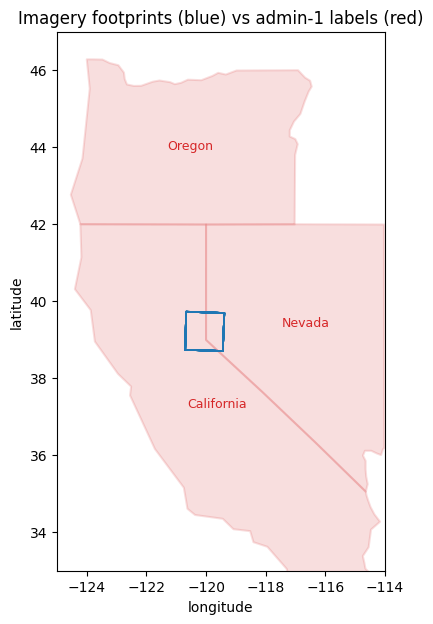 <Figure size 800x700 with 1 Axes>