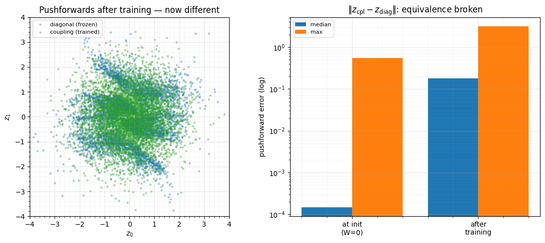 <Figure size 1150x500 with 2 Axes>