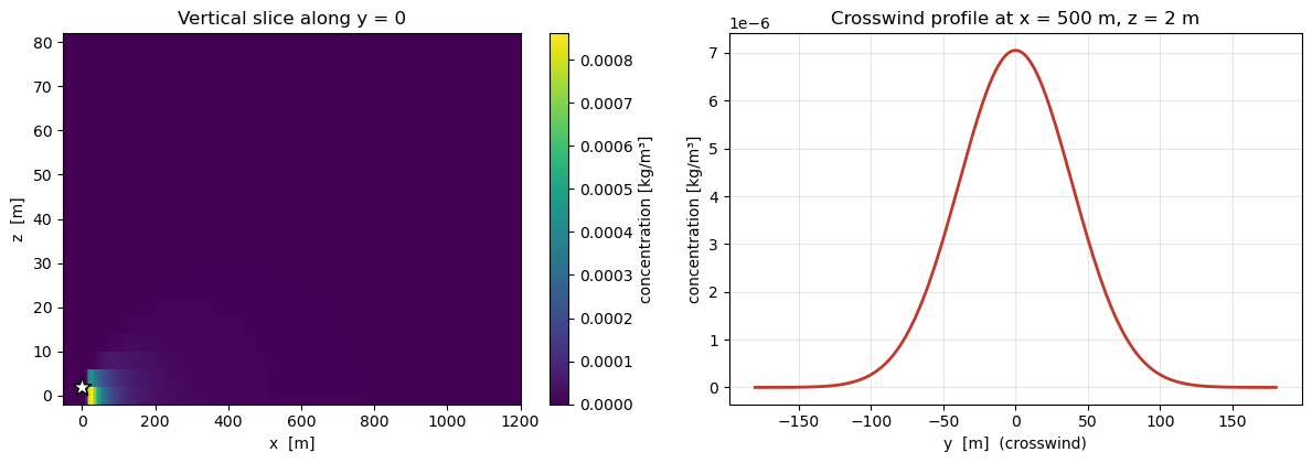 <Figure size 1200x430 with 3 Axes>