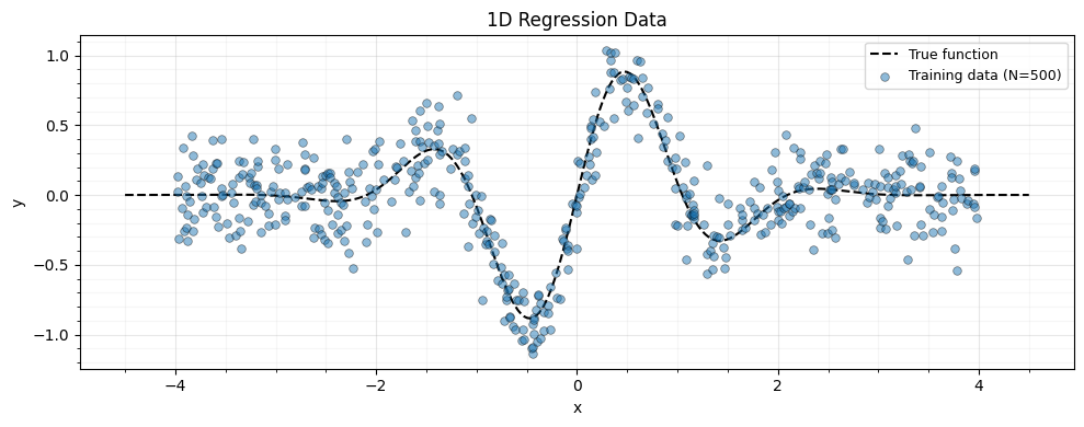 <Figure size 1000x400 with 1 Axes>