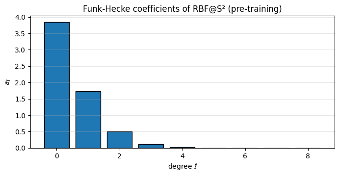 <Figure size 800x350 with 1 Axes>