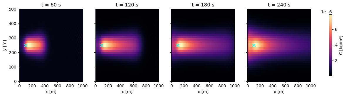 <Figure size 1600x320 with 5 Axes>