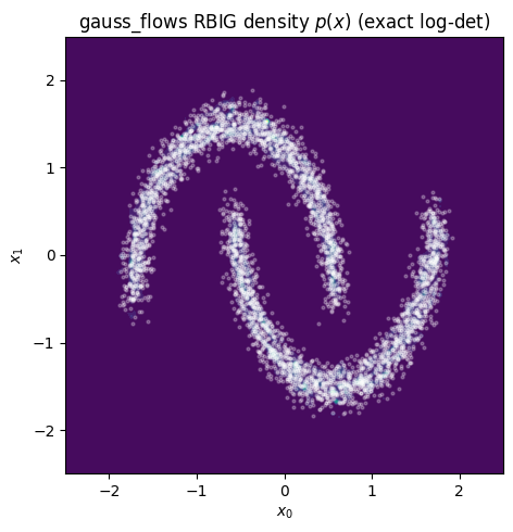 <Figure size 560x500 with 1 Axes>