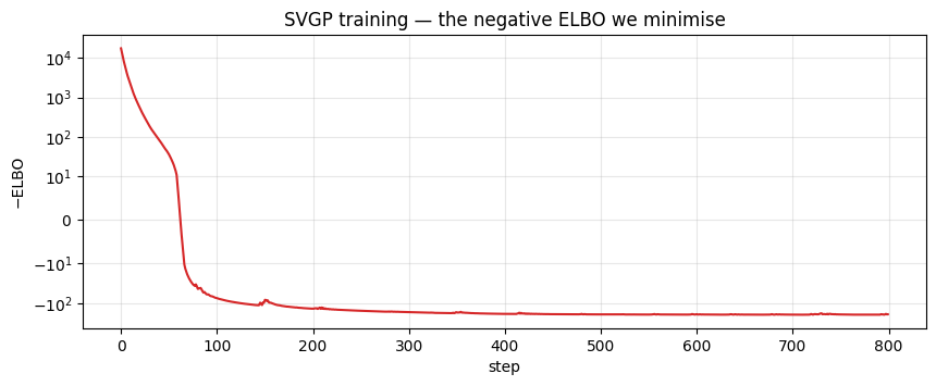 <Figure size 1000x350 with 1 Axes>