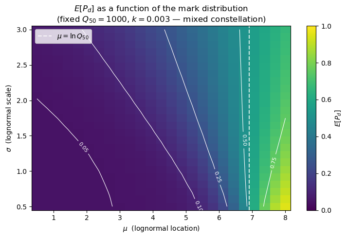 <Figure size 750x500 with 2 Axes>