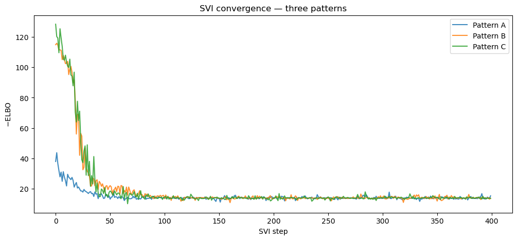 <Figure size 1200x500 with 1 Axes>