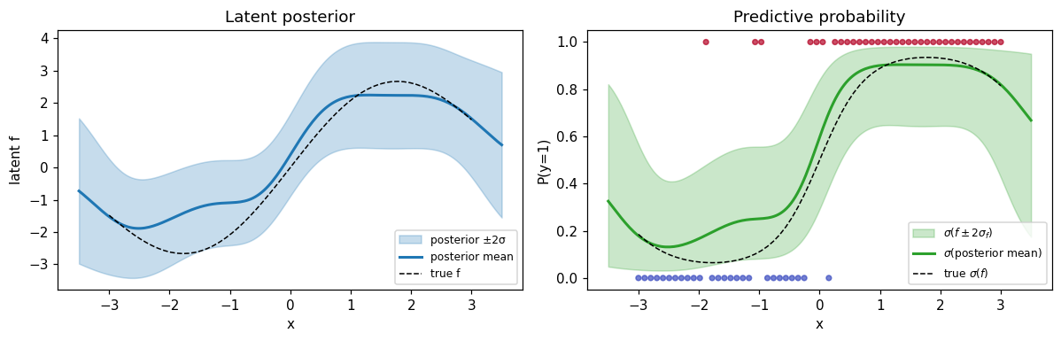 <Figure size 1210x396 with 2 Axes>