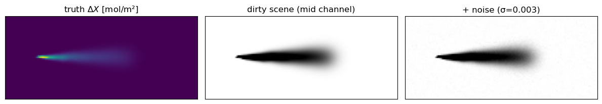 <Figure size 1200x350 with 3 Axes>