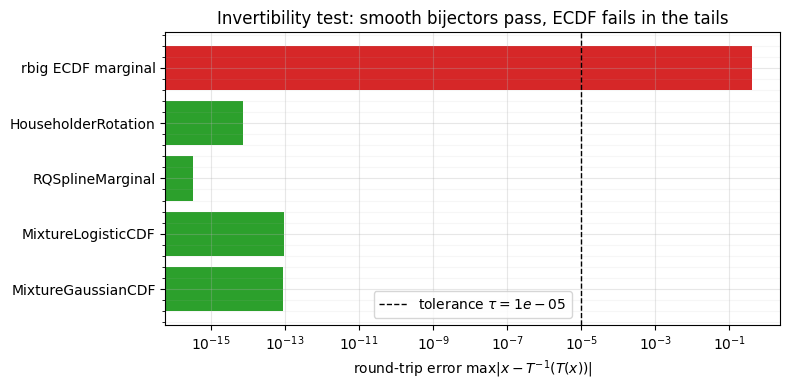 <Figure size 800x400 with 1 Axes>