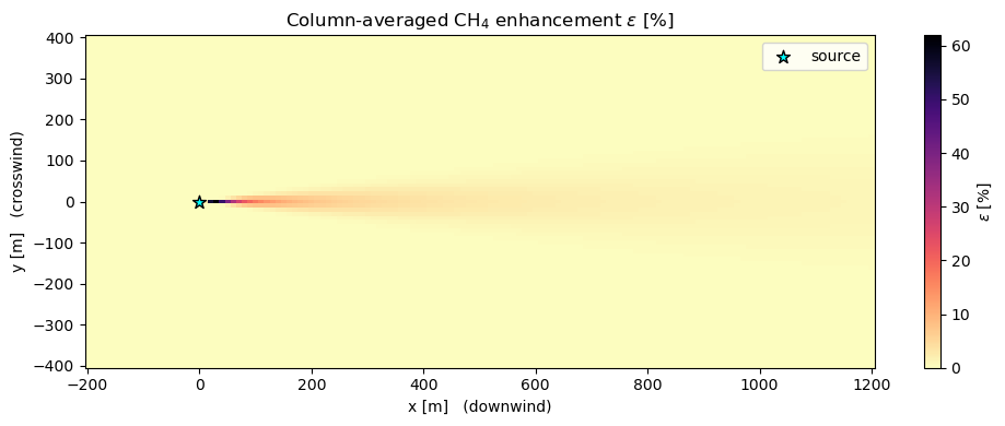 <Figure size 1000x400 with 2 Axes>