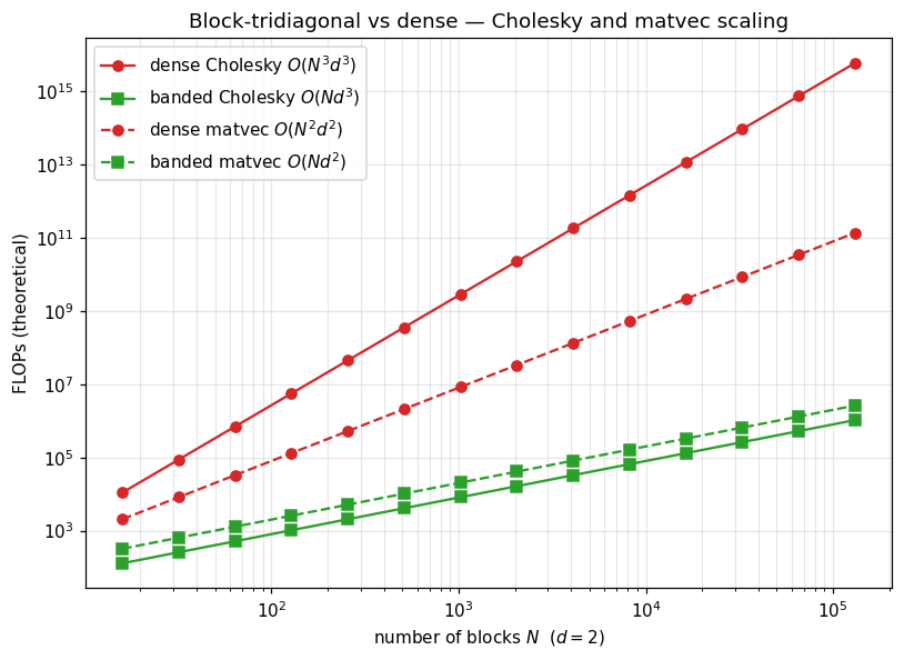 <Figure size 825x605 with 1 Axes>