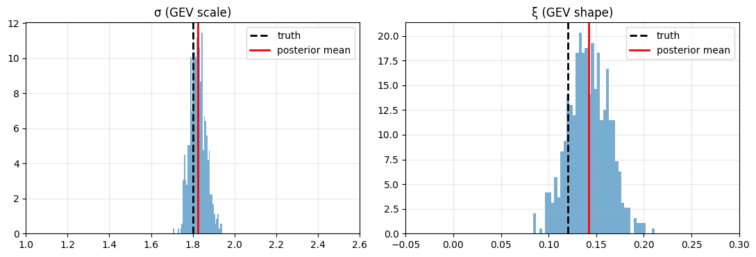 <Figure size 1100x380 with 2 Axes>