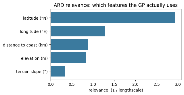 <Figure size 650x340 with 1 Axes>