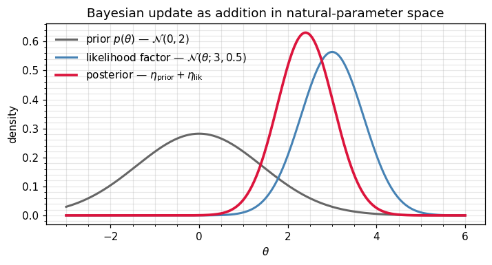 <Figure size 726x396 with 1 Axes>
