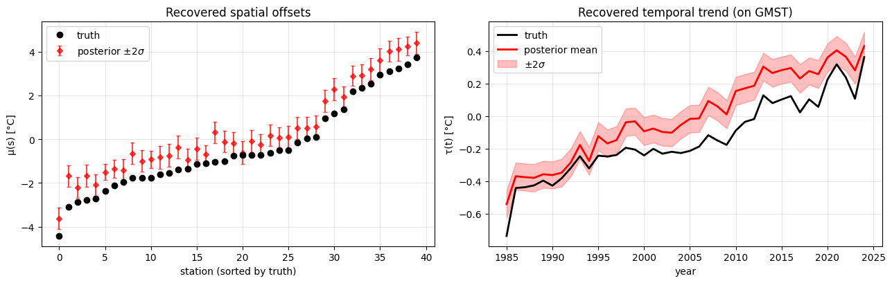 <Figure size 1300x420 with 2 Axes>