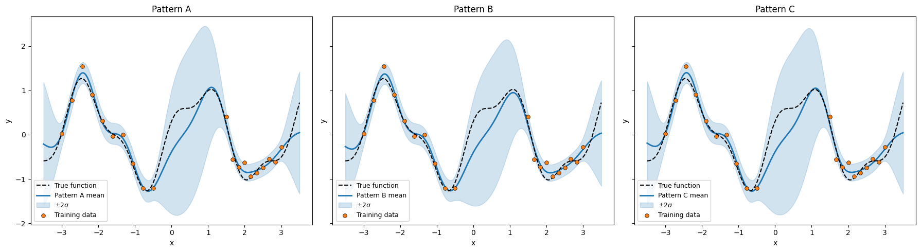 <Figure size 1800x500 with 3 Axes>