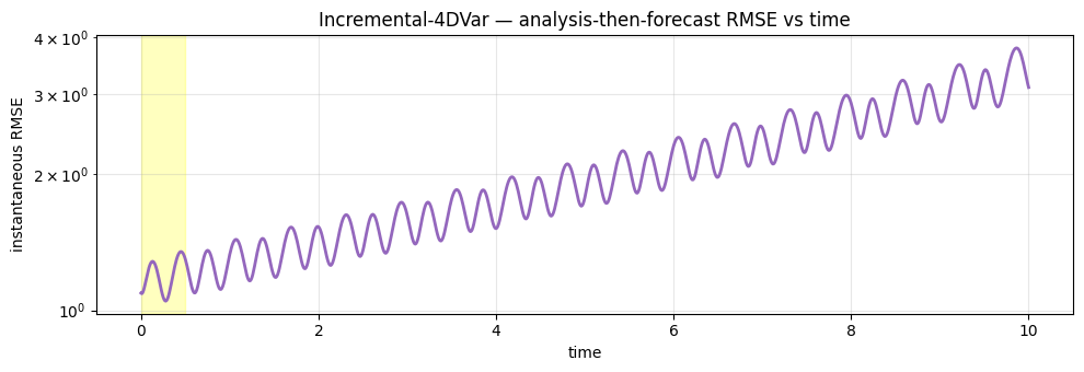 <Figure size 1000x350 with 1 Axes>