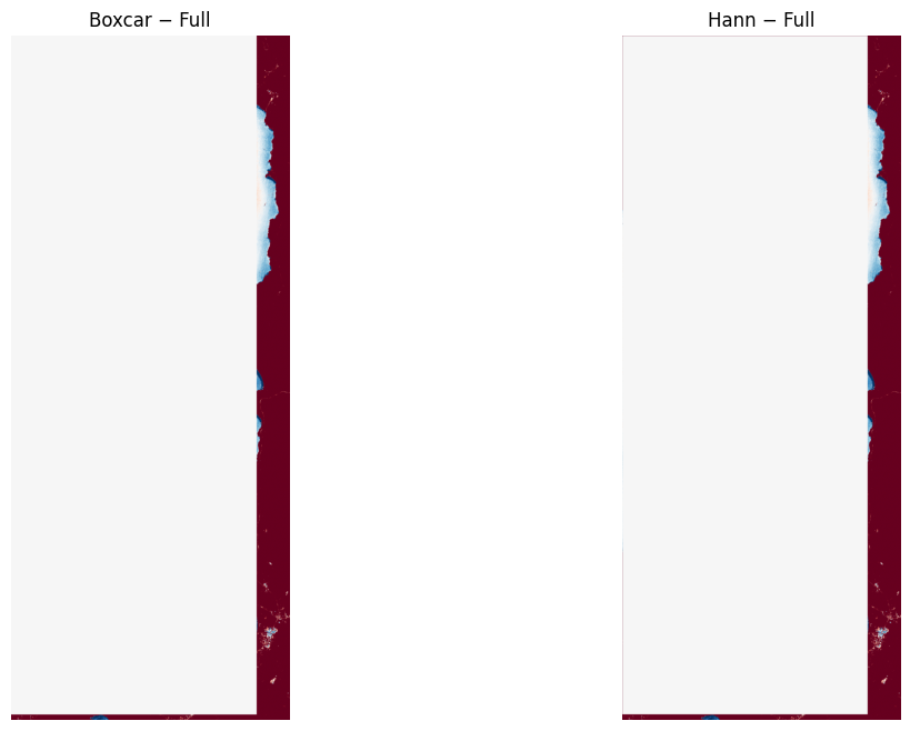 <Figure size 1300x800 with 2 Axes>