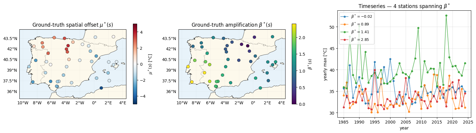 <Figure size 1600x460 with 5 Axes>