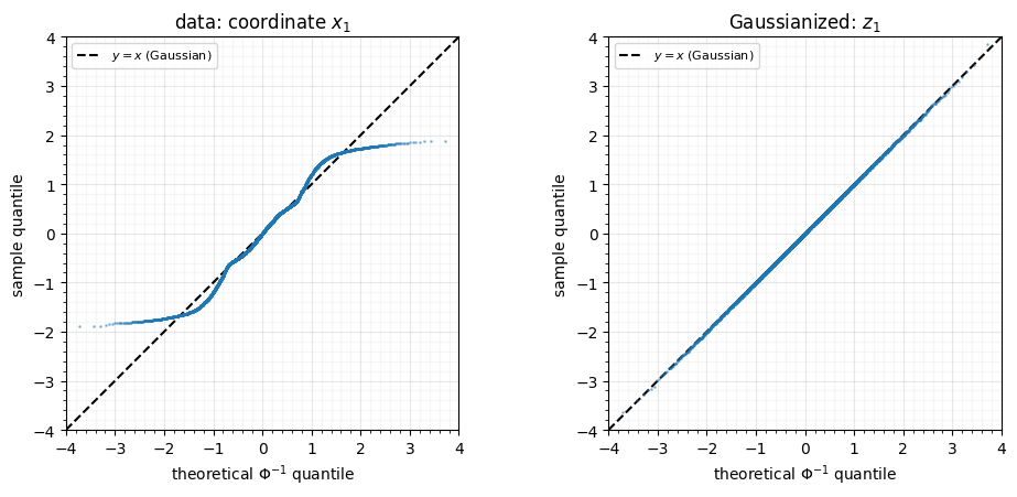 <Figure size 1000x460 with 2 Axes>