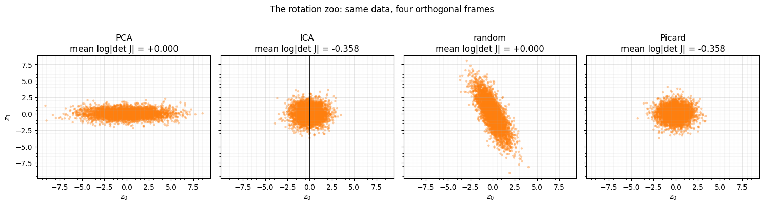 <Figure size 1500x390 with 4 Axes>