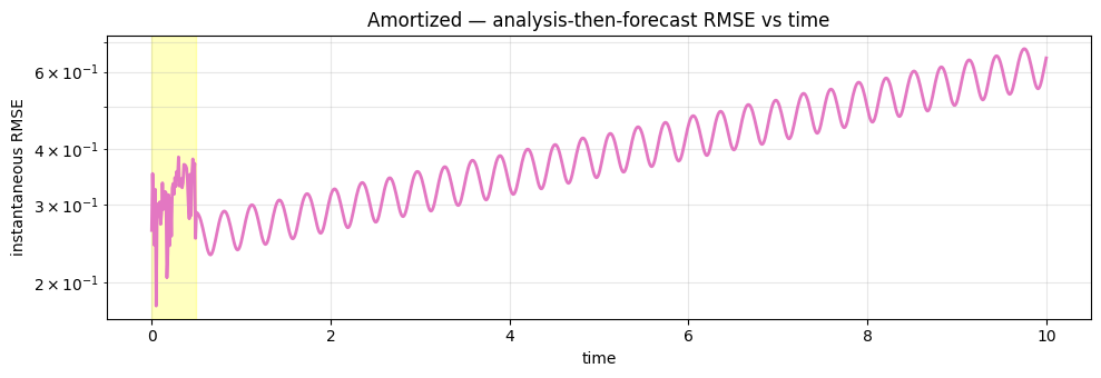 <Figure size 1000x350 with 1 Axes>