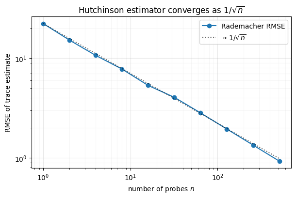<Figure size 620x420 with 1 Axes>