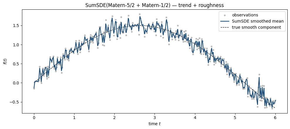 <Figure size 1000x450 with 1 Axes>