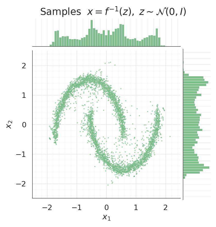 <Figure size 825x825 with 3 Axes>