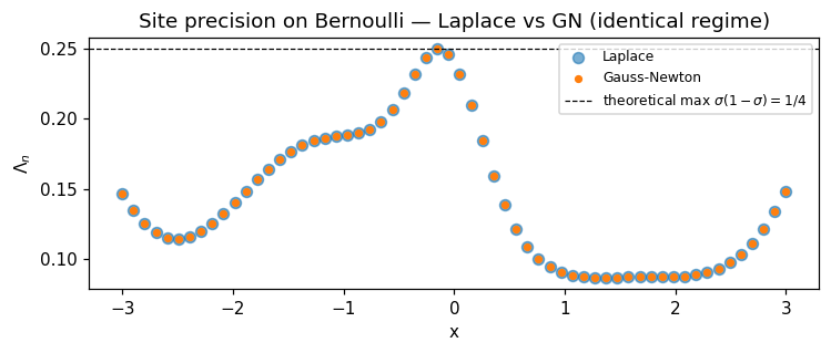 <Figure size 770x330 with 1 Axes>