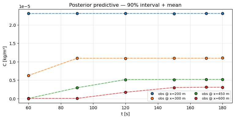 <Figure size 900x400 with 1 Axes>
