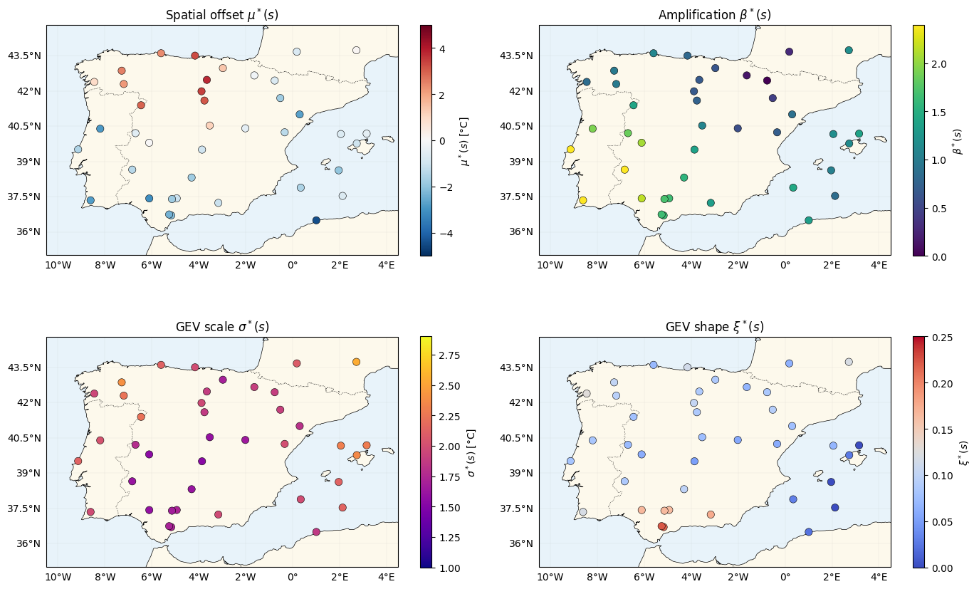 <Figure size 1400x900 with 8 Axes>