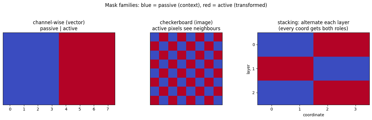 <Figure size 1300x400 with 3 Axes>