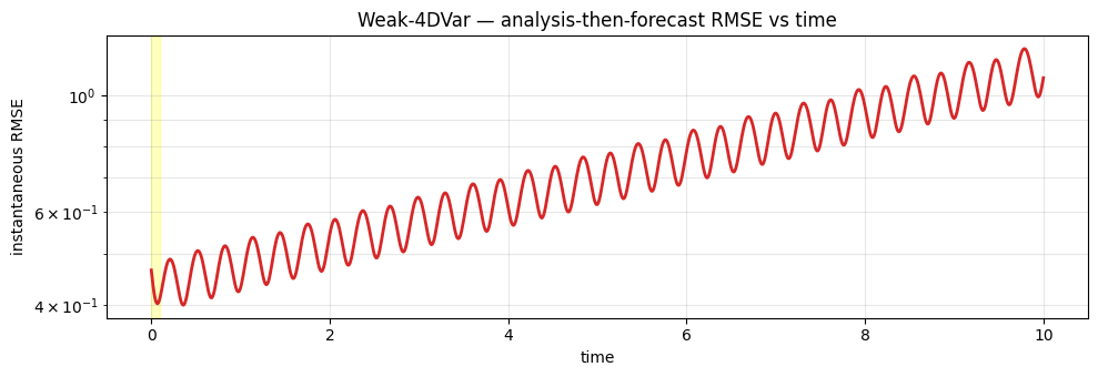 <Figure size 1000x350 with 1 Axes>