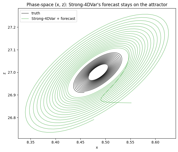 <Figure size 700x600 with 1 Axes>