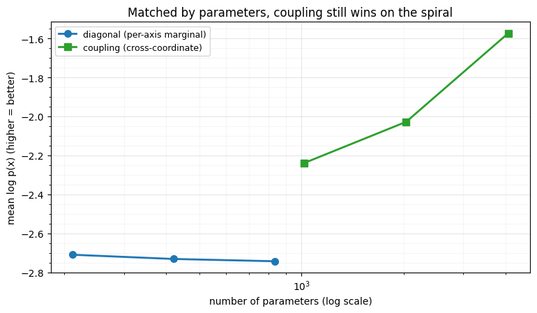 <Figure size 780x460 with 1 Axes>